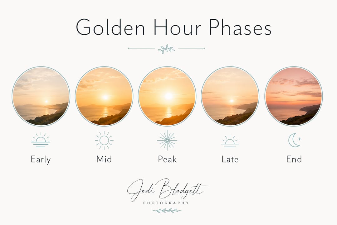 Infographic showing golden hour stages timeline