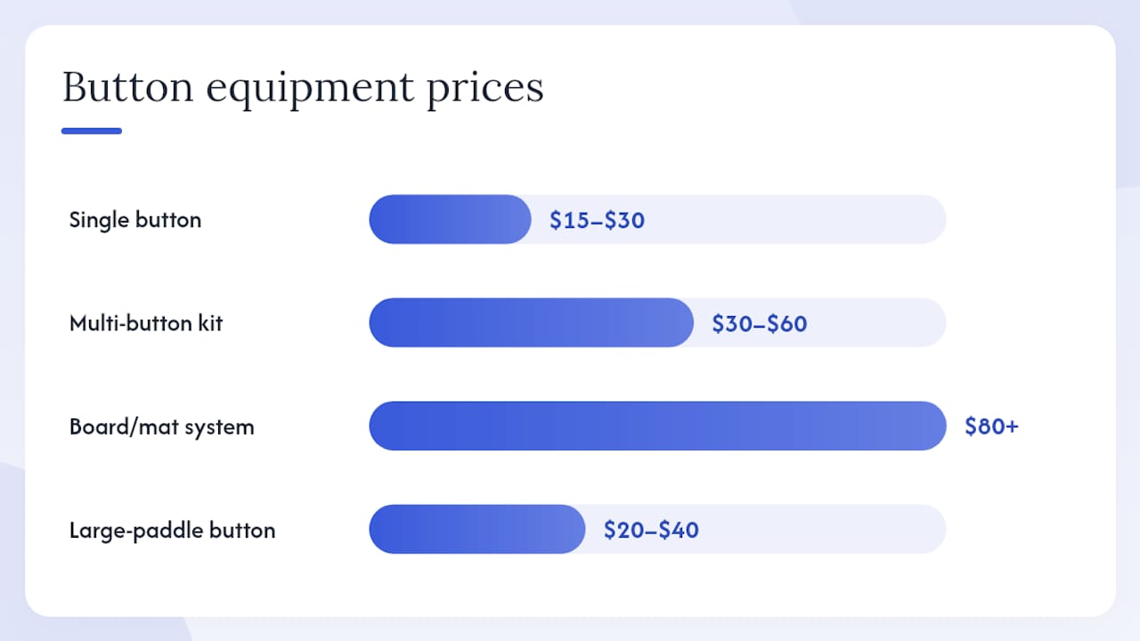 Comparison chart of communication button equipment types and costs