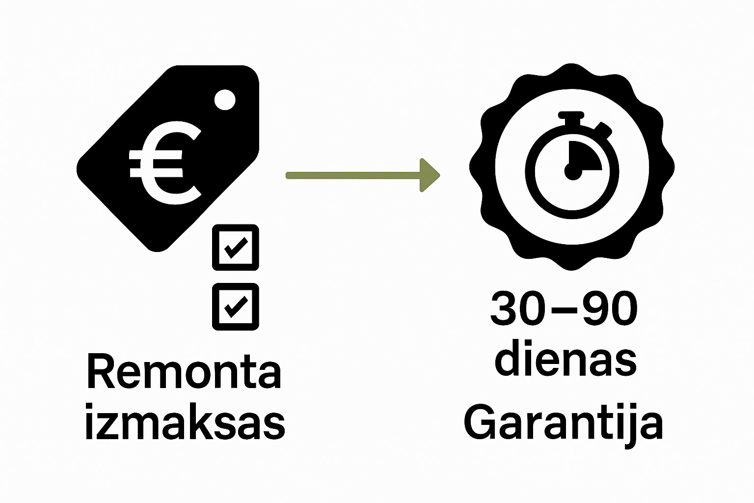 Datoru remonta izmaksu un garantijas salīdzinājums