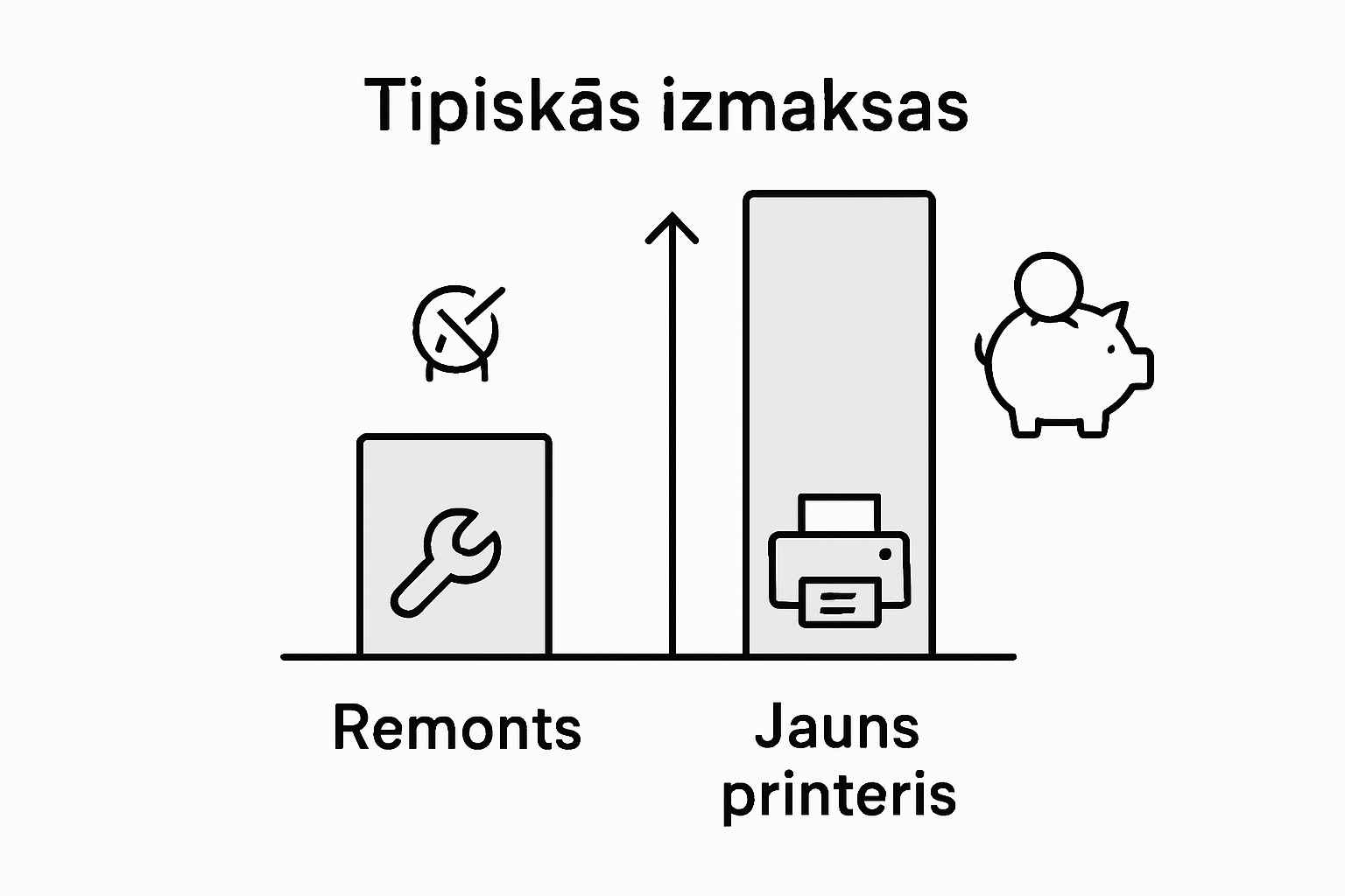 Infografika: Vai printeri labot vai iegādāties jaunu? Salīdzinām izmaksas un ieguvumus.