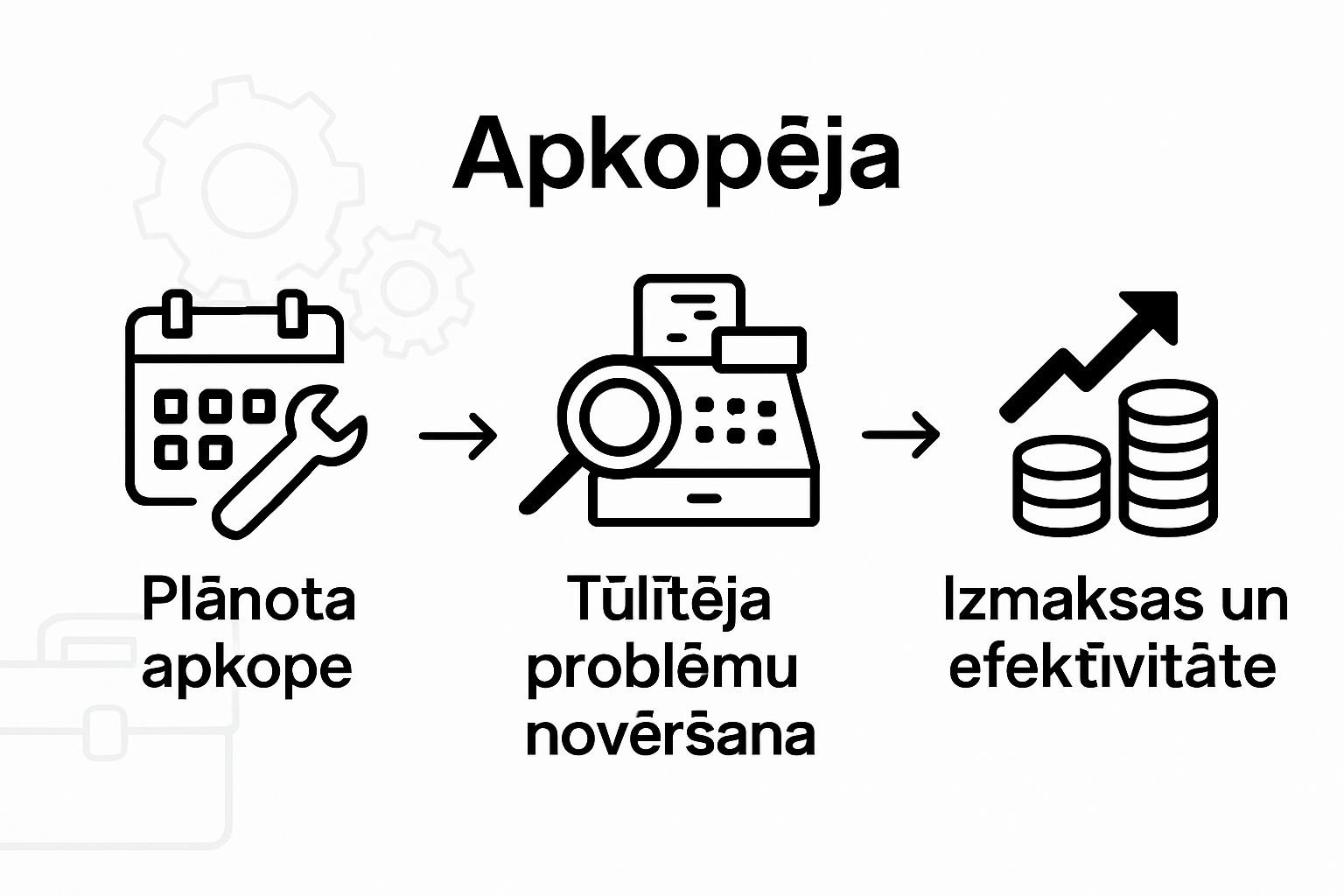 Infografika: Kā pareizi apkalpot un salabot kases aparātu – soli pa solim