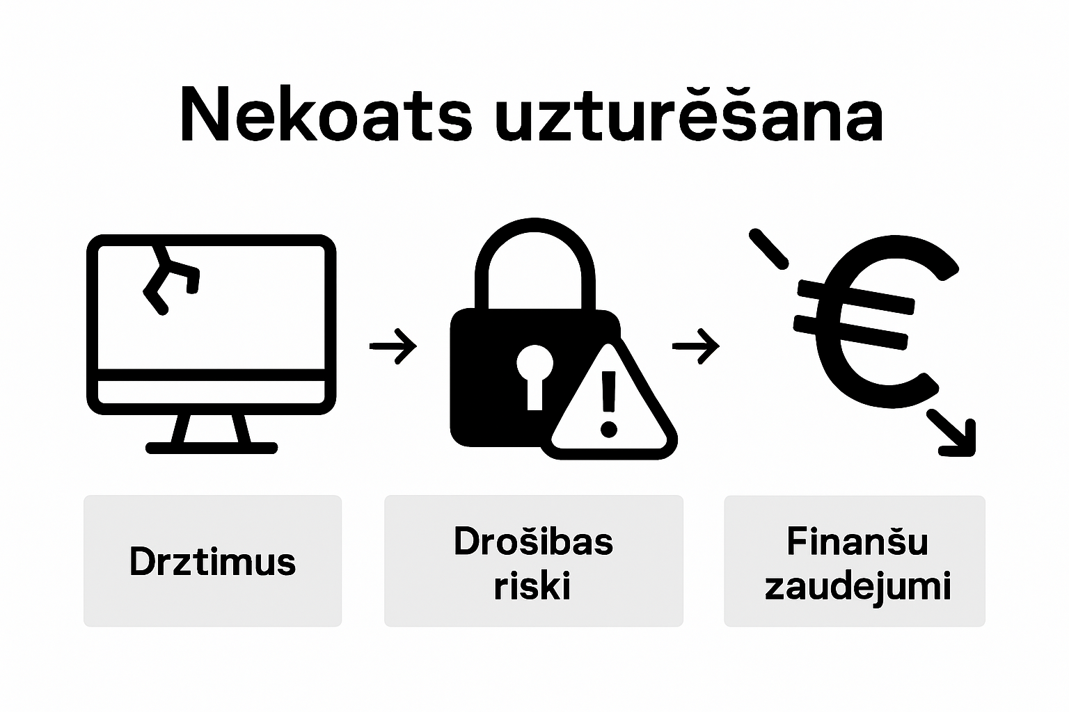 Infografika: ar biroja tehniku saistītie riski
