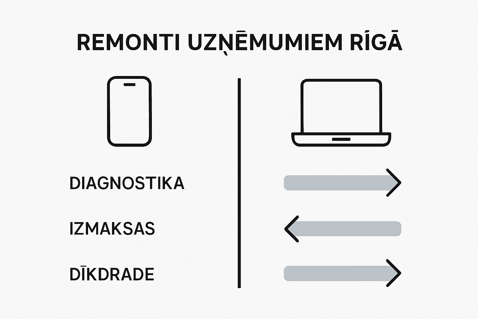 Infografika: tālruņu un datoru remontu salīdzinājums