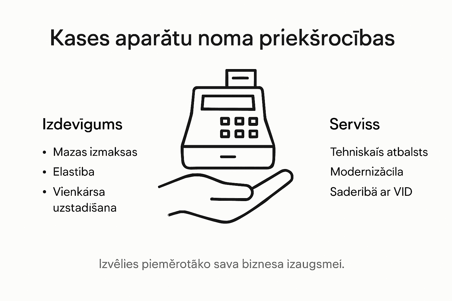 Infografika: galvenās priekšrocības, izvēloties kases aparātu nomu