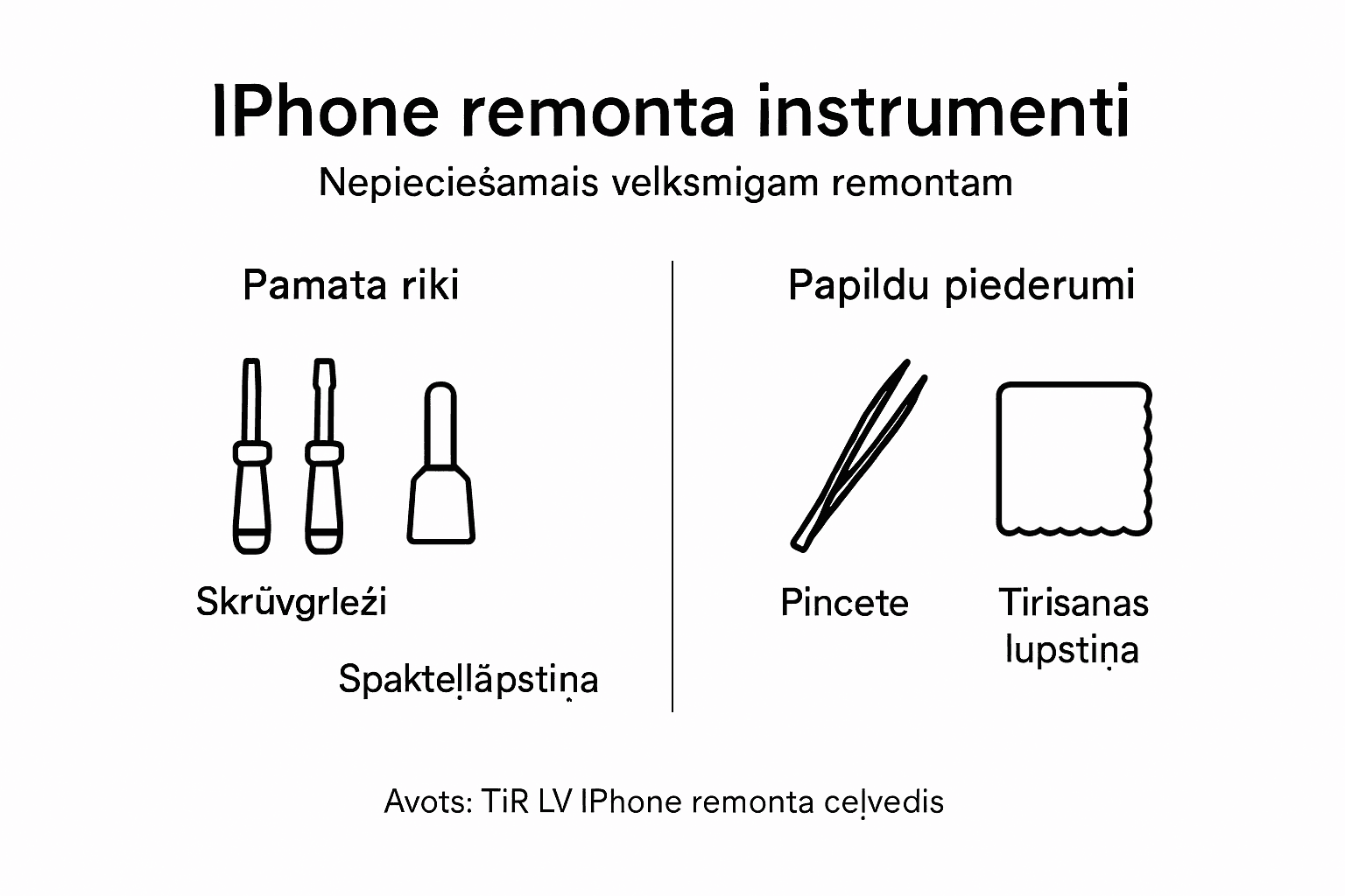 Vizualizācija ar būtiskākajiem instrumentiem, kas noder iPhone remontam