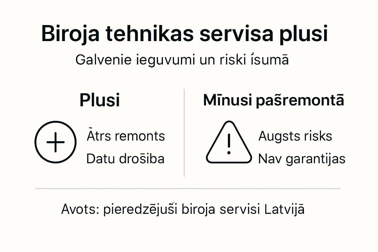 Infografika: biroja pakalpojumu plusi un mīnusi