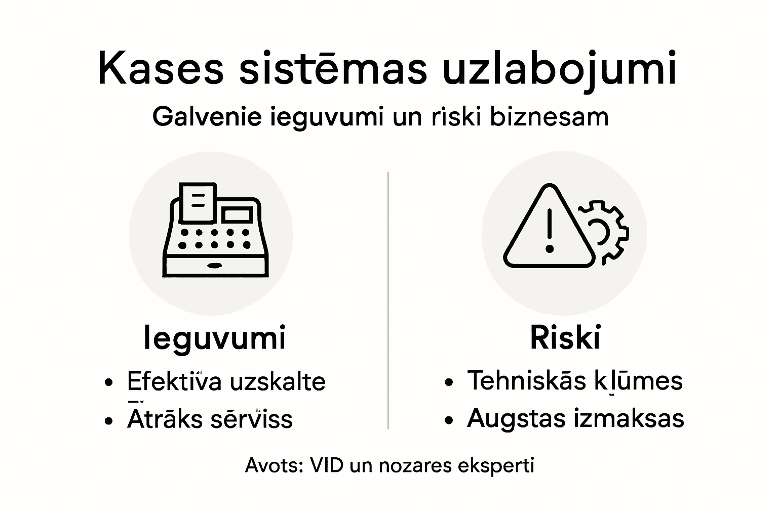 Infografika: skaidras naudas sistēmas uzlabošanas iespējas un iespējamie riski