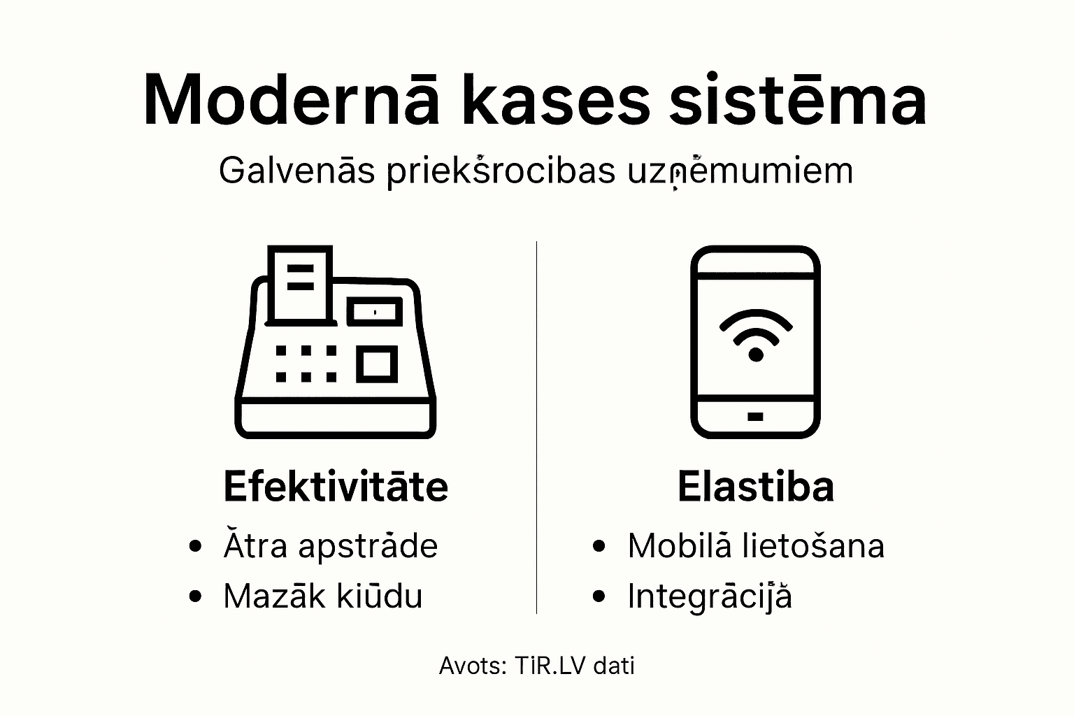 Infografika: Kāpēc izvēlēties mūsdienīgu kases sistēmu – galvenās priekšrocības