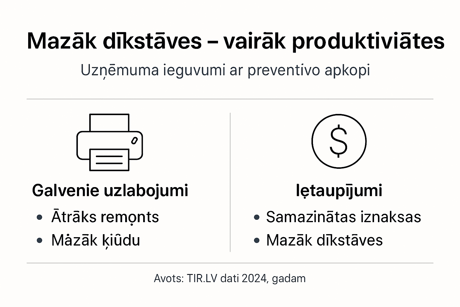 Infografika: Kā samazināt printeru dīkstāvi un iegūt vairāk no biroja tehnikas