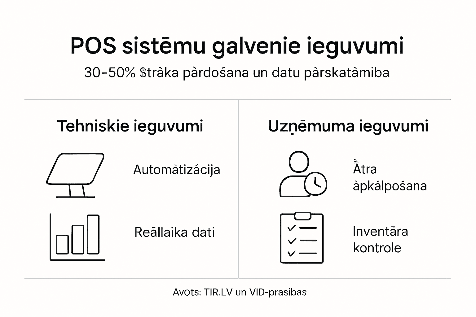 Infografika: Kādas priekšrocības un galvenās iespējas piedāvā POS sistēmas