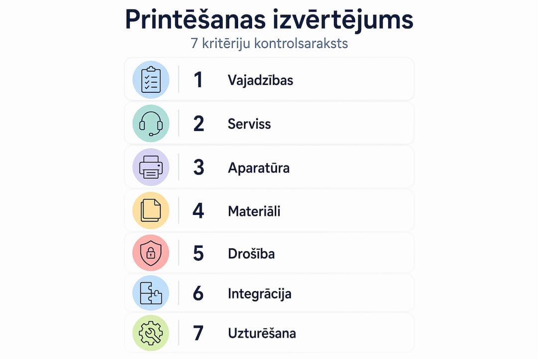 Infografika: 7 svarīgākie kritēriji, pēc kuriem izvērtēt printeru risinājumus