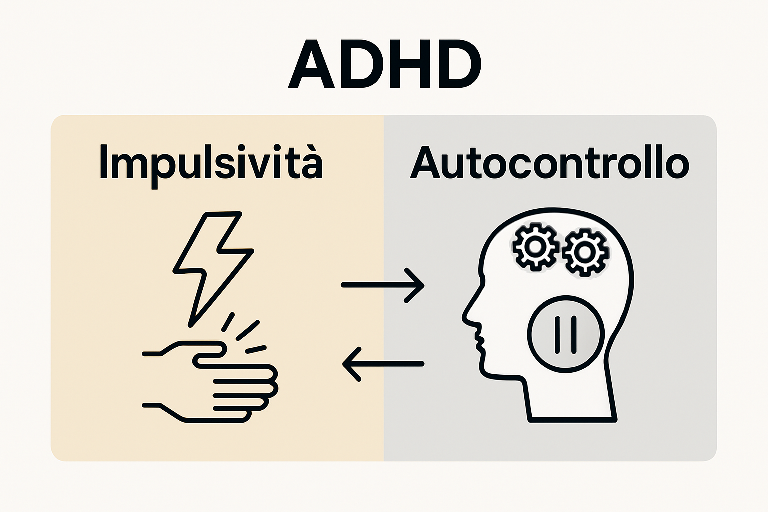 Infographic comparing impulsivity and self-control in ADHD