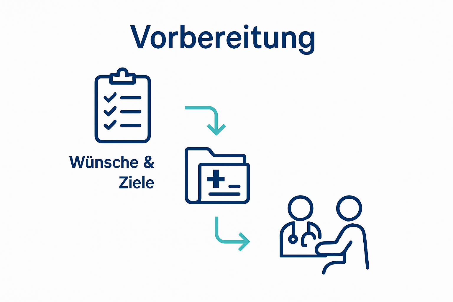 Infographic shows steps of aesthetic surgery