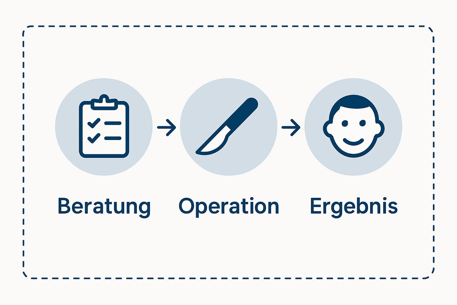 Ablauf Bruststraffung Infografik mit Icons