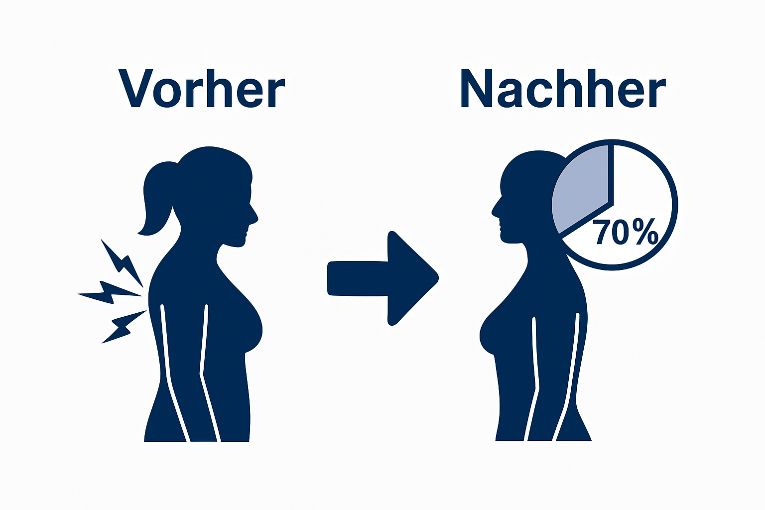 Die Infografik veranschaulicht die Vorteile einer Brustverkleinerung.