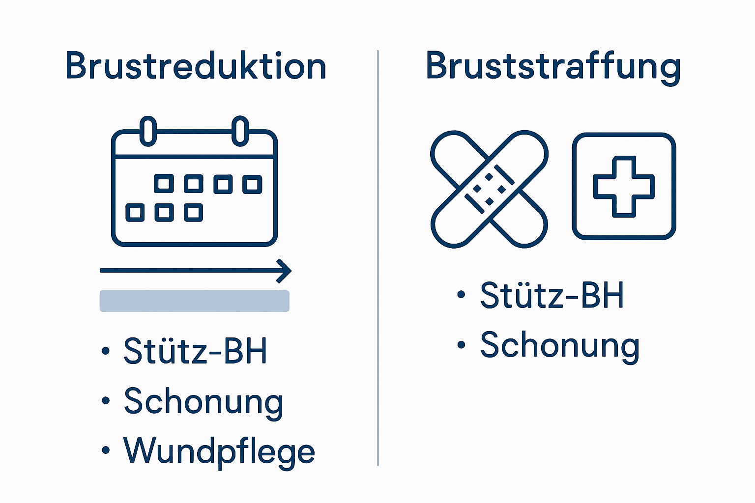 Grafik zum Vergleich der Risiken und Heilungsverläufe verschiedener Brustoperationen