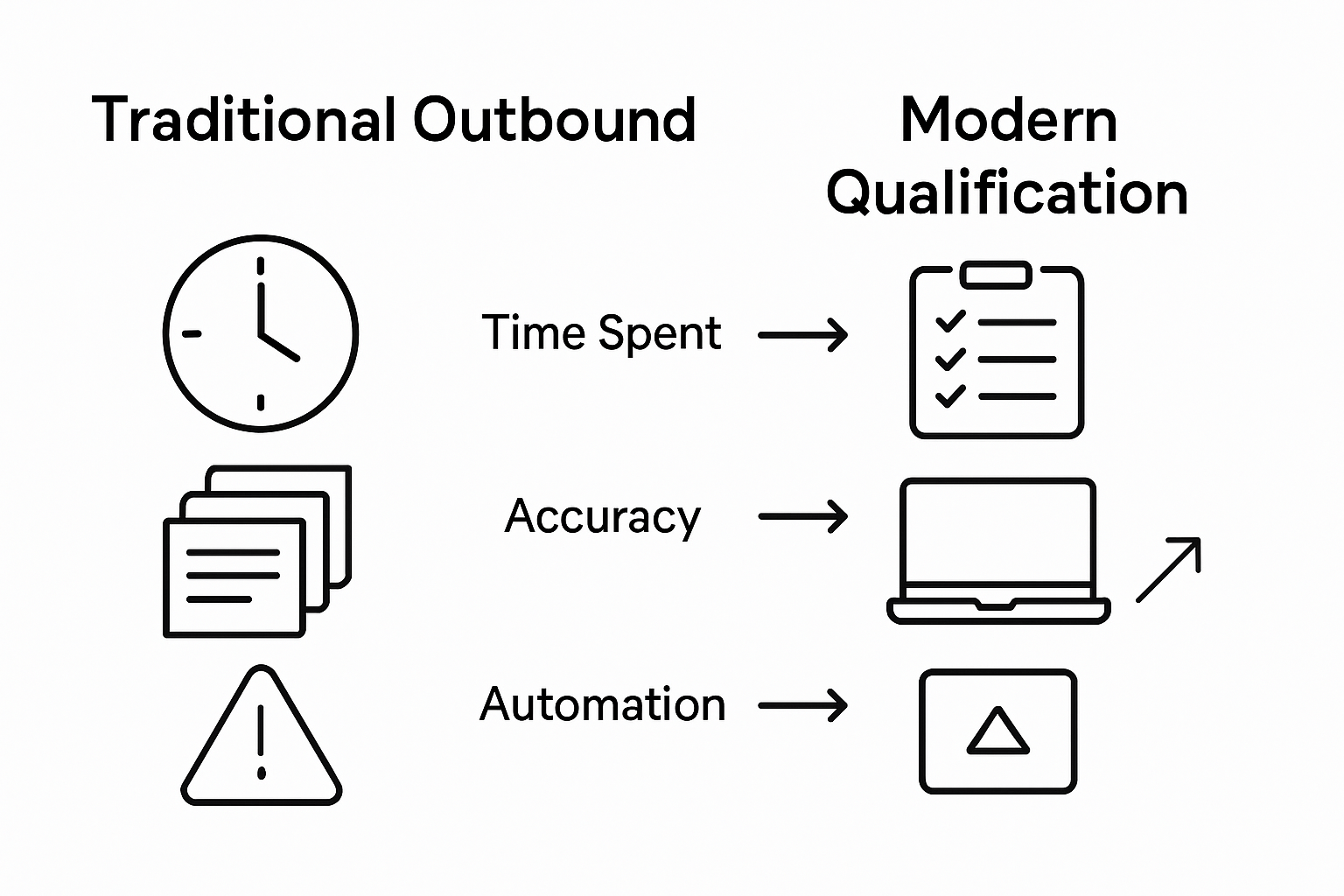 Comparison of traditional vs modern sales qualification
