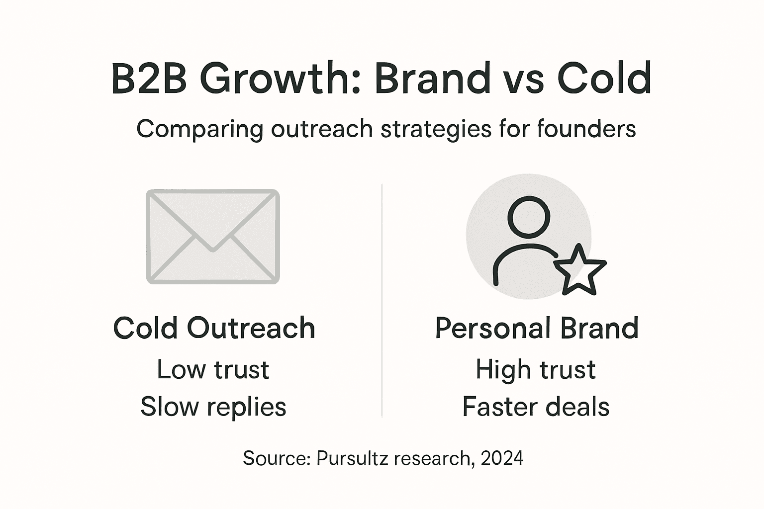 Infographic contrasting cold outreach and personal branding