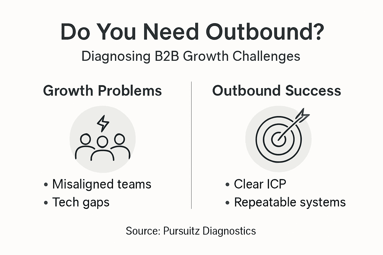 Infographic about outbound sales and growth problems