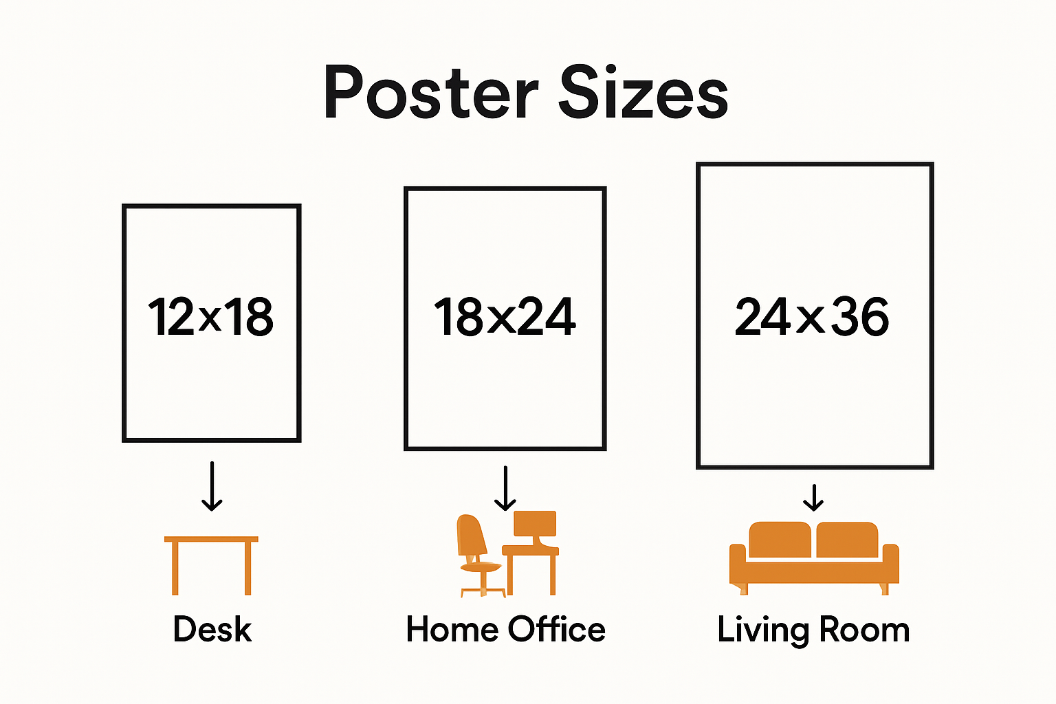 Visual chart of popular poster sizes