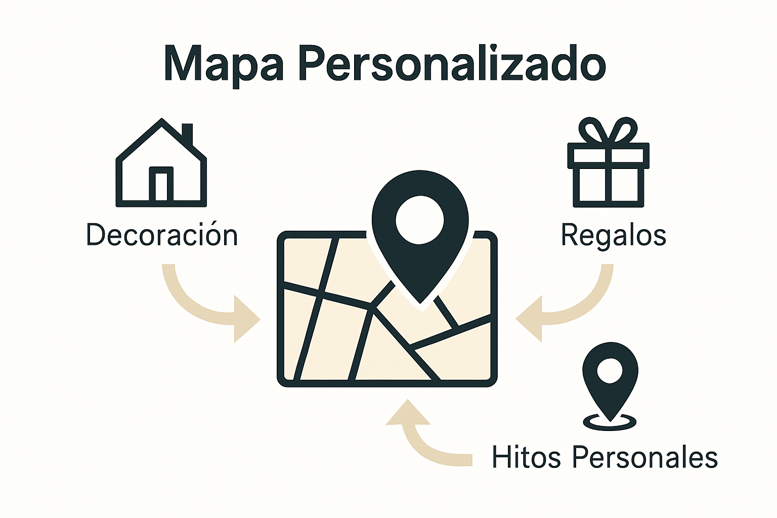 Infographic showing custom map art uses