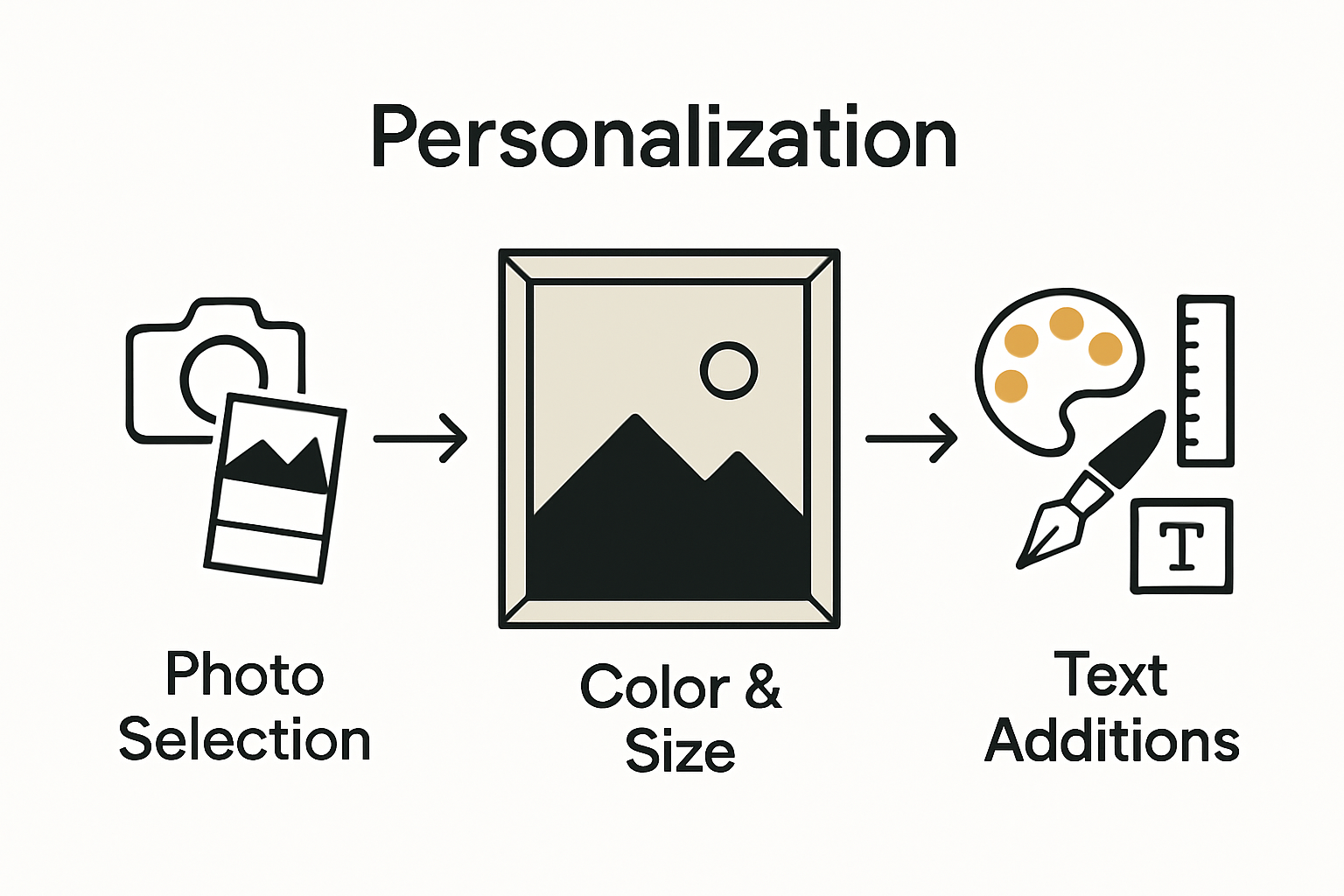Infographic comparing custom wall art features