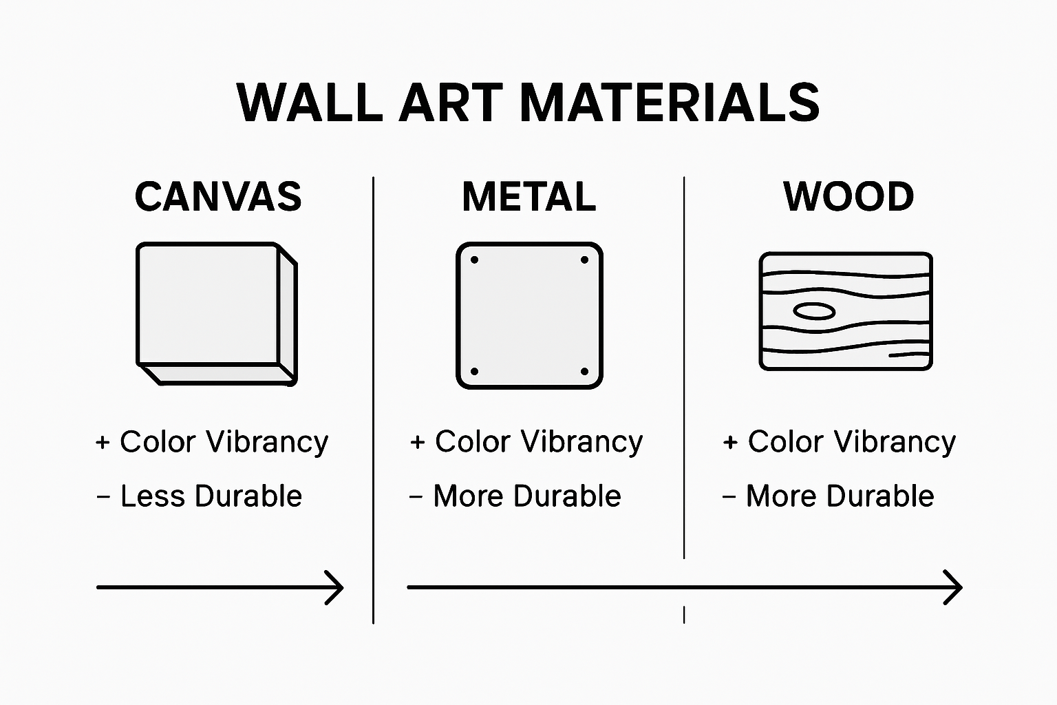 Infographic comparing wall art material options