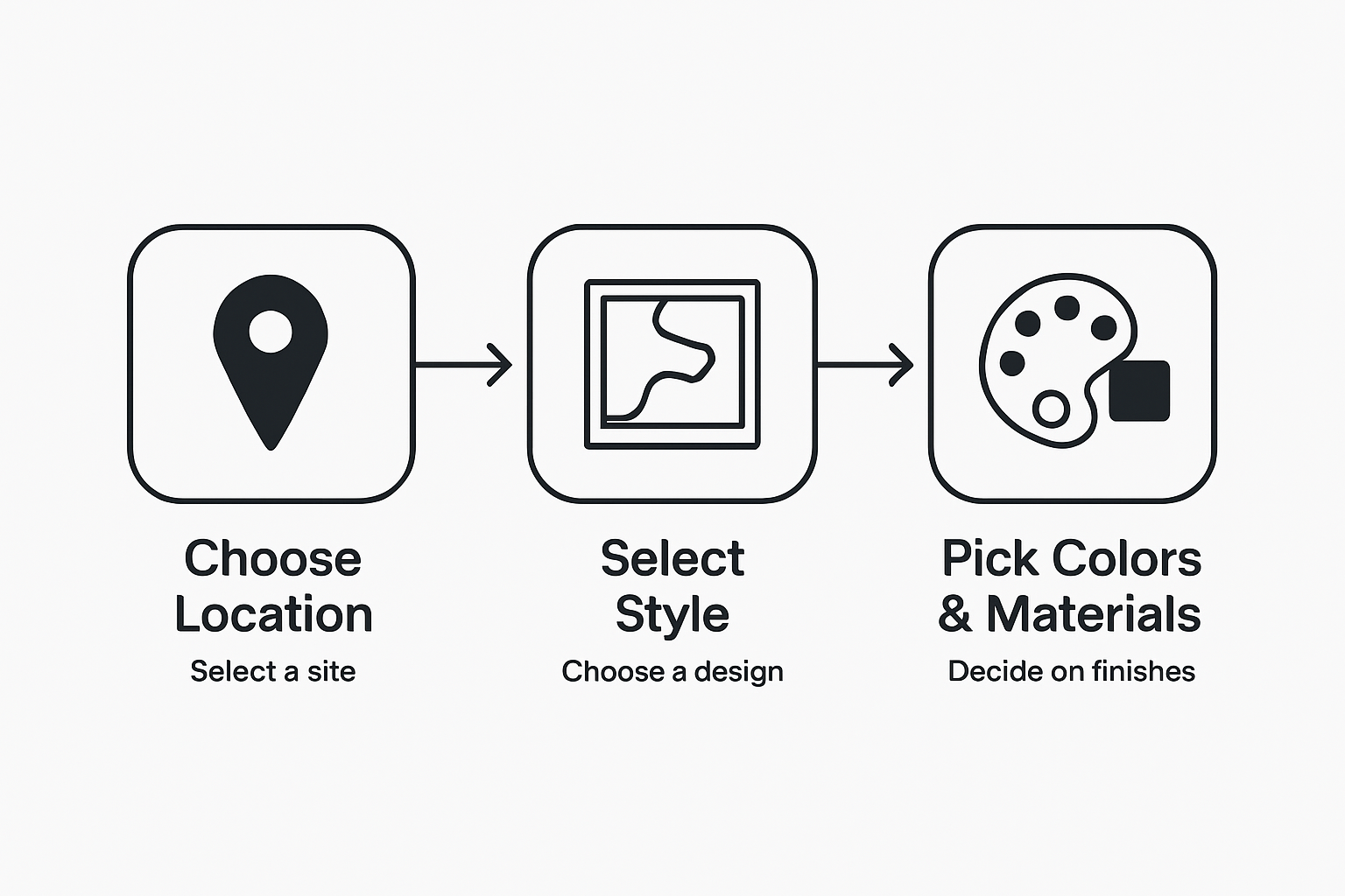 Infographic showing map art personalization steps