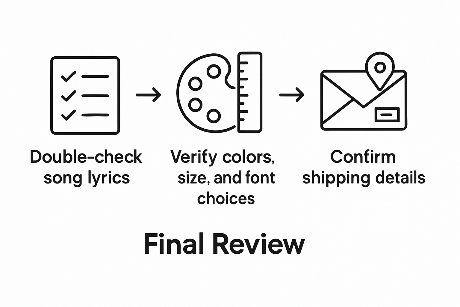 Checklist infographic for lyric poster order