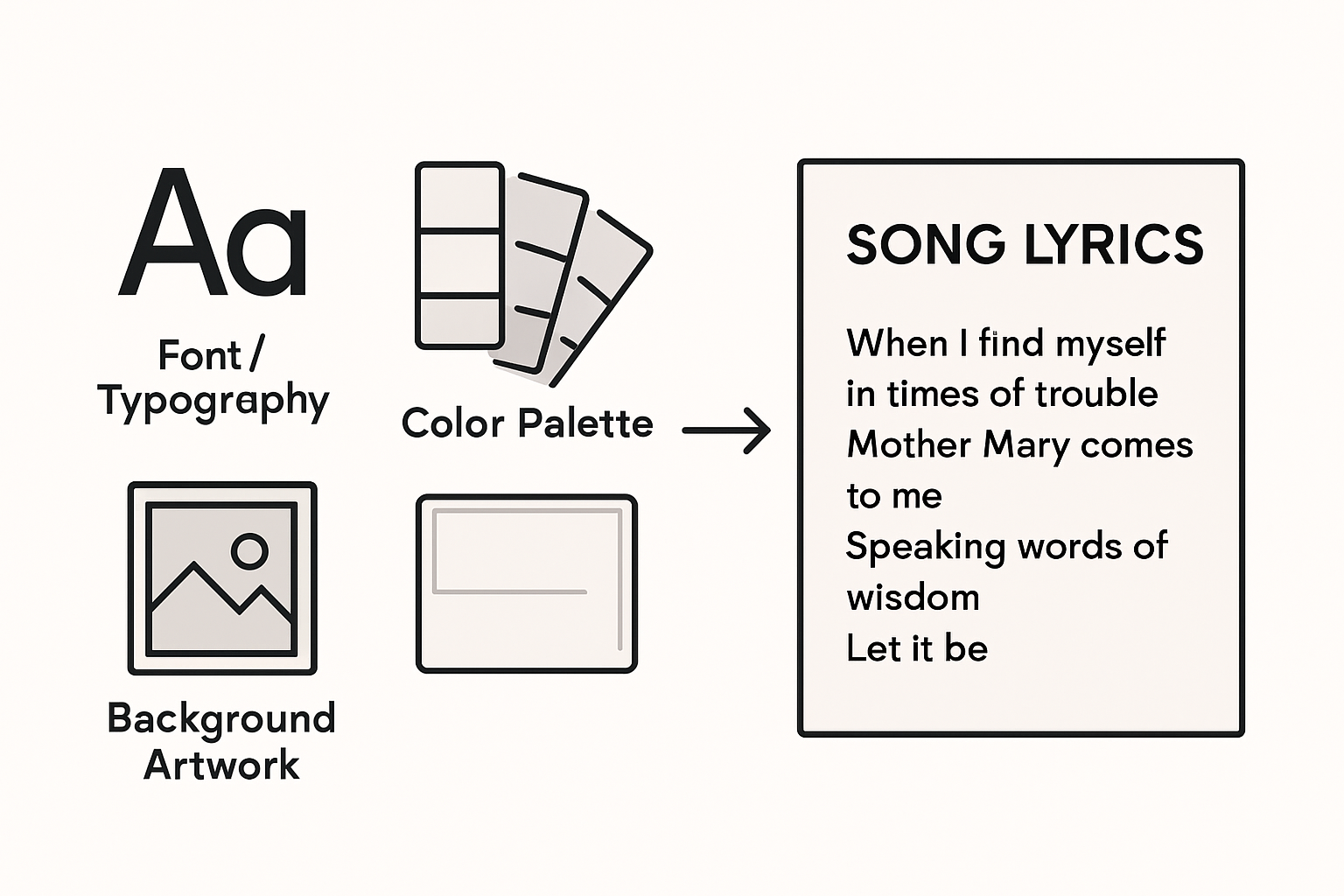 Infographic shows song lyric poster customization options
