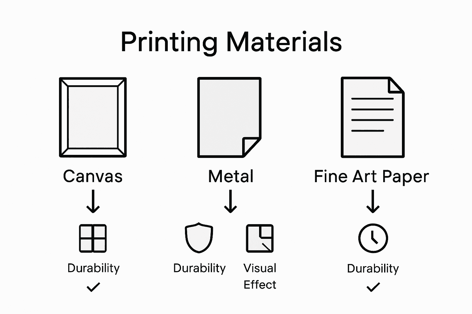 Infographic comparing wall art print materials