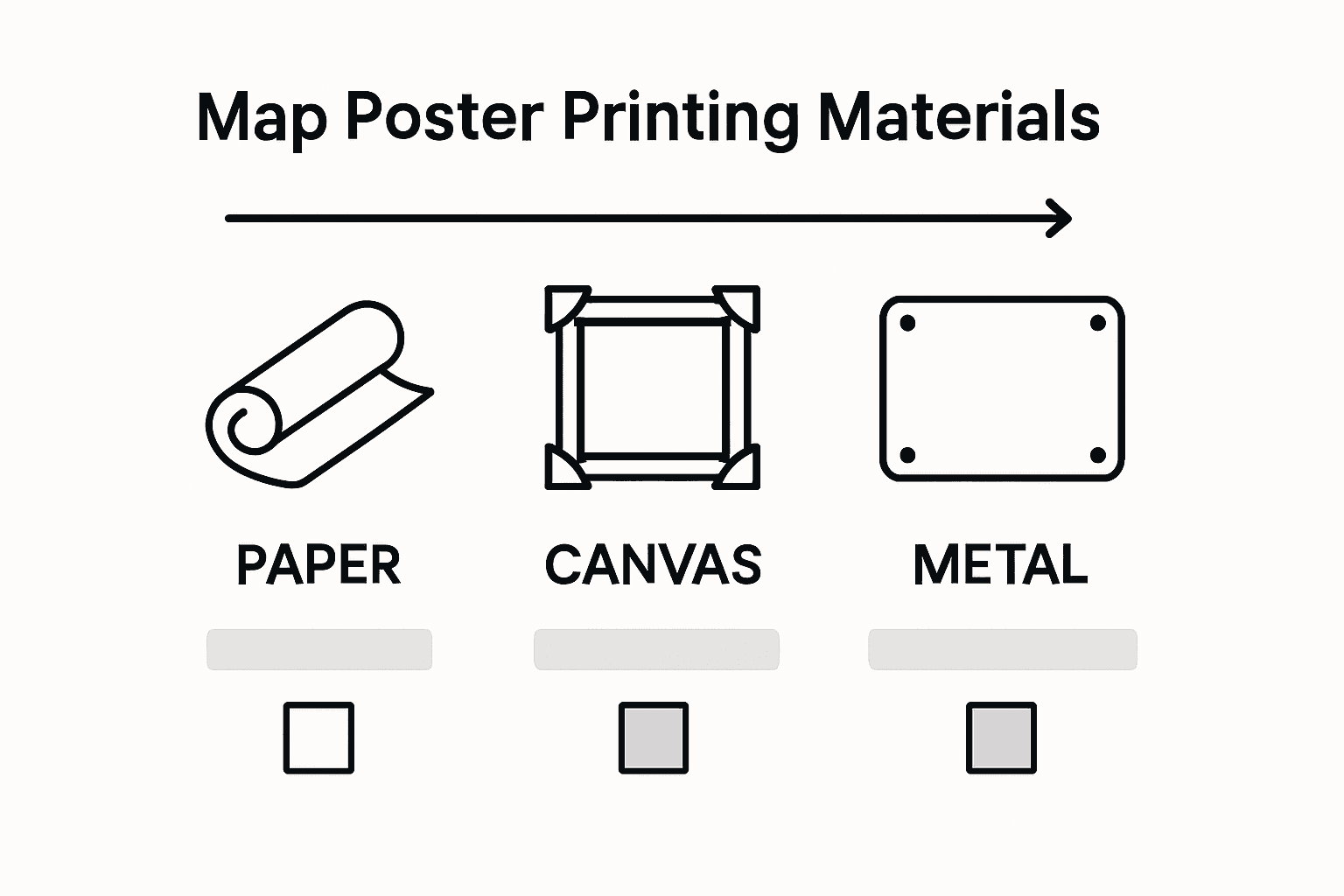 Infographic comparing map poster materials