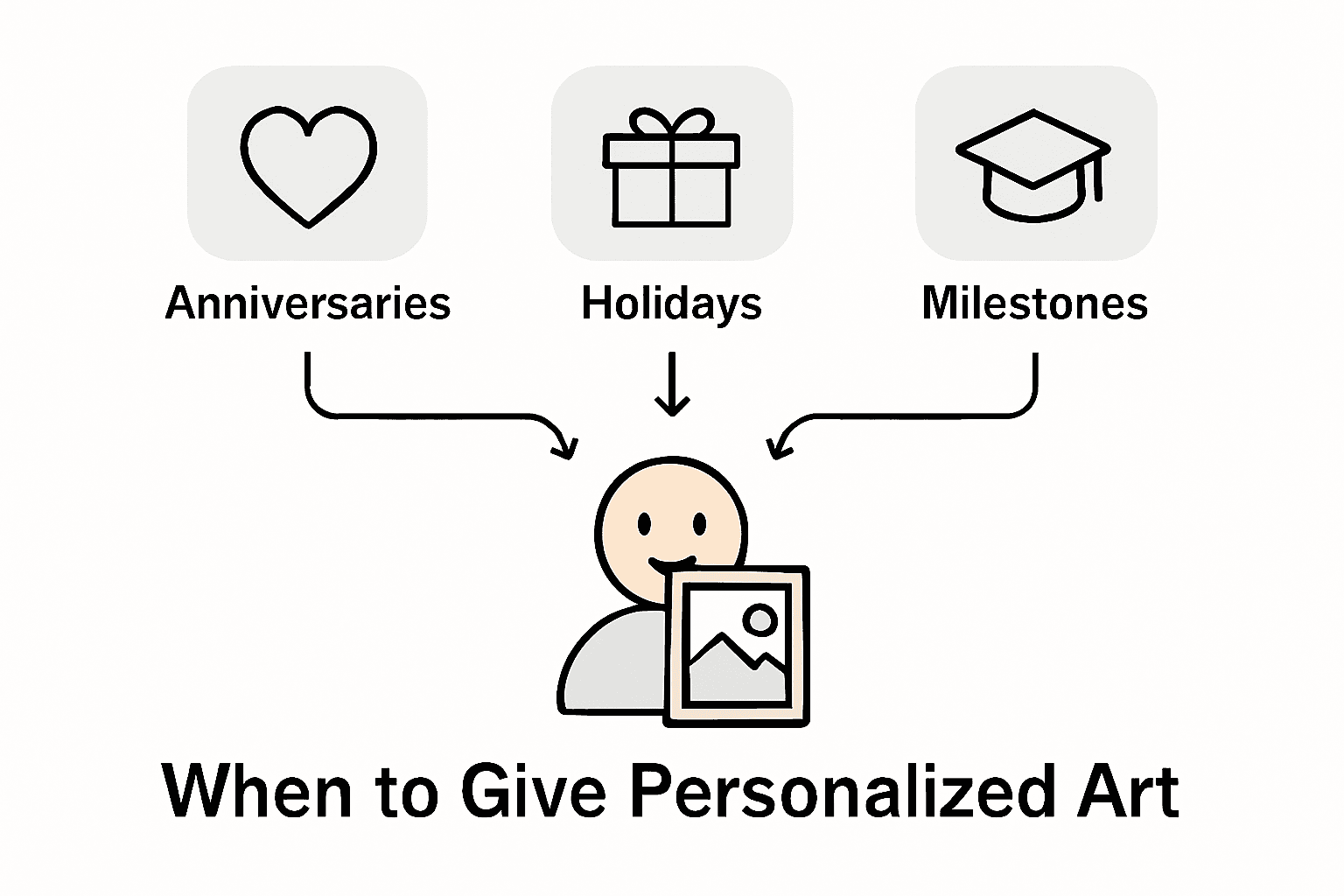 Infographic on top personalized art gift occasions