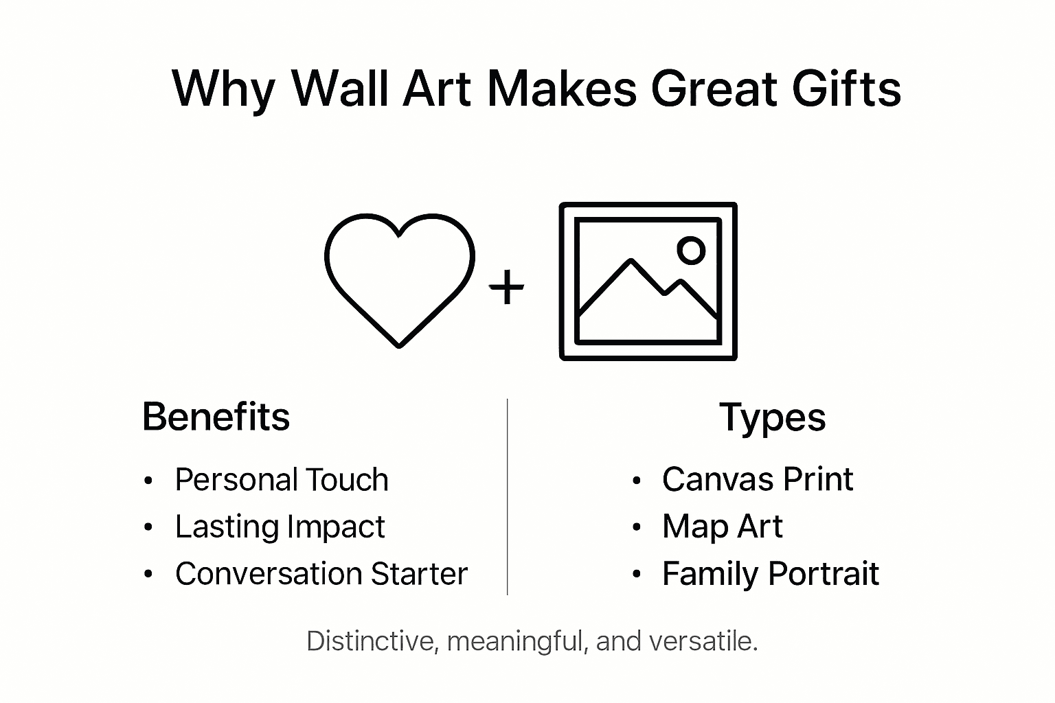 Infographic showing wall art gift advantages