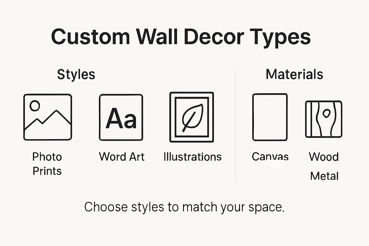 Infographic showing custom wall decor styles and materials