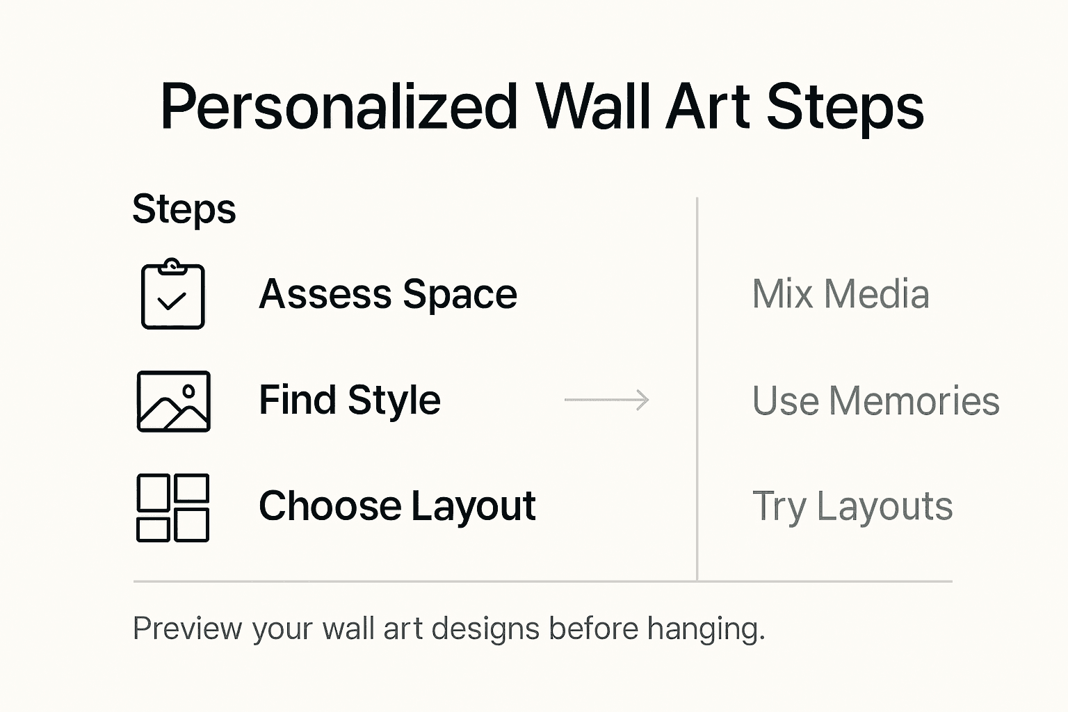Infographic steps for personalized wall art