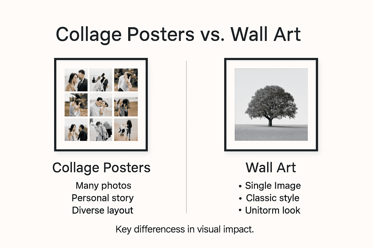Infographic comparing collage posters and wall art