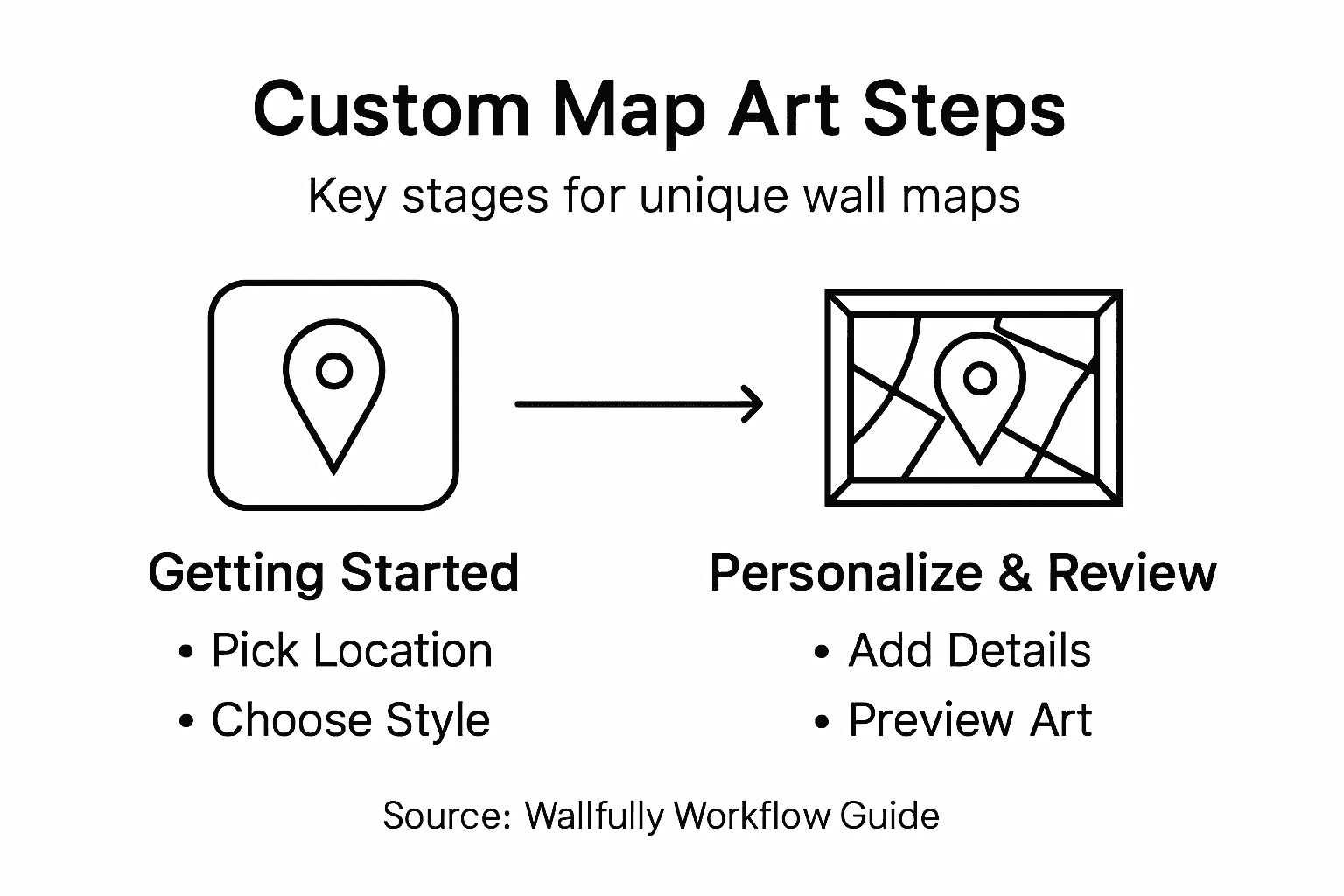 Infographic outlining map art creation steps