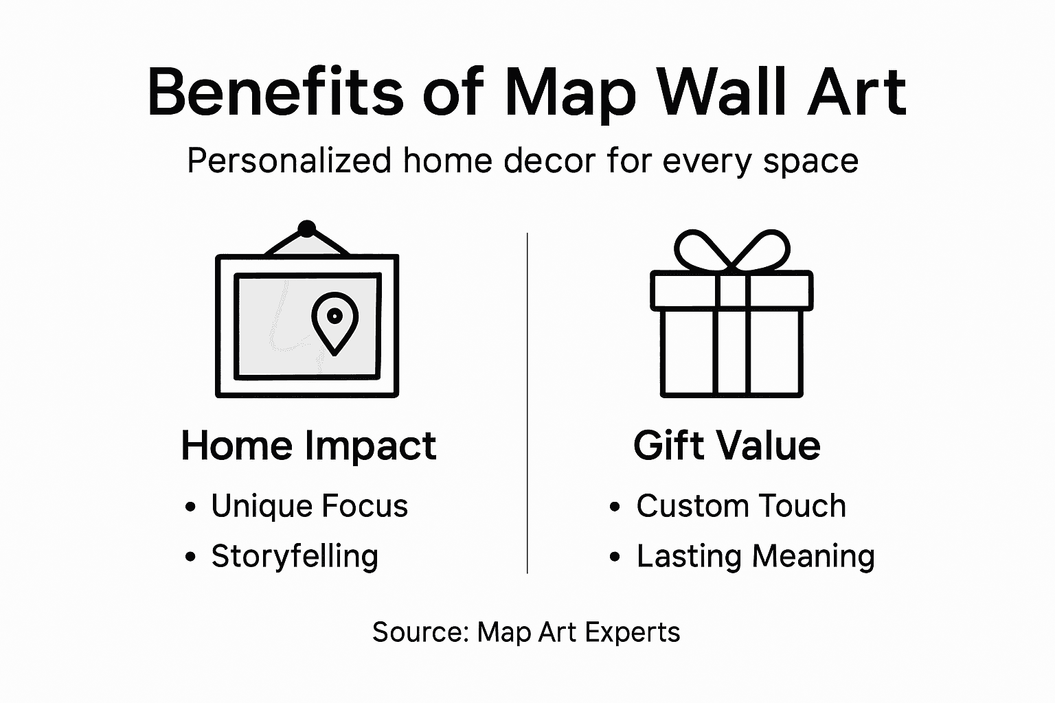 Infographic listing benefits and features of map wall art