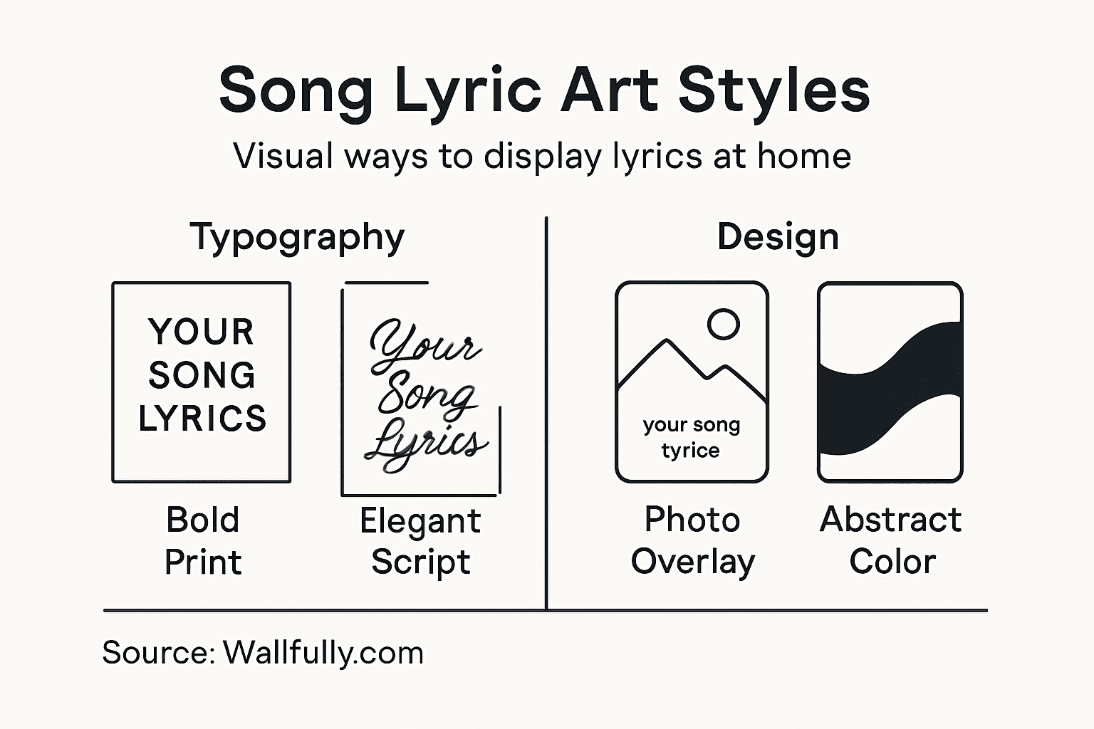Infographic summarizing lyric art style options