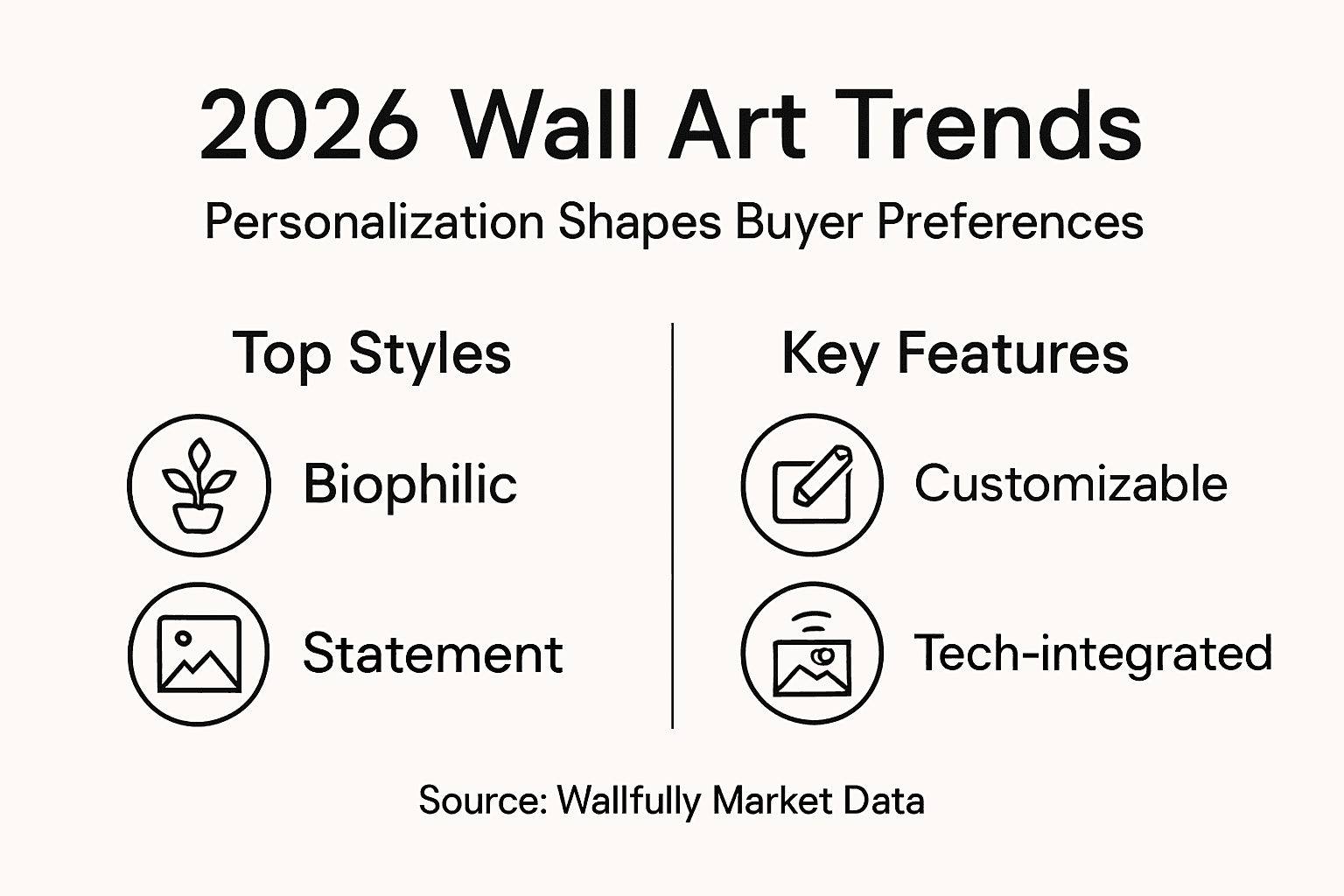 Infographic with 2026 wall art personalization highlights