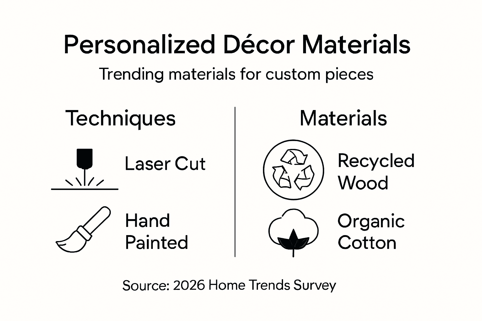 Infographic showing material and technique trends