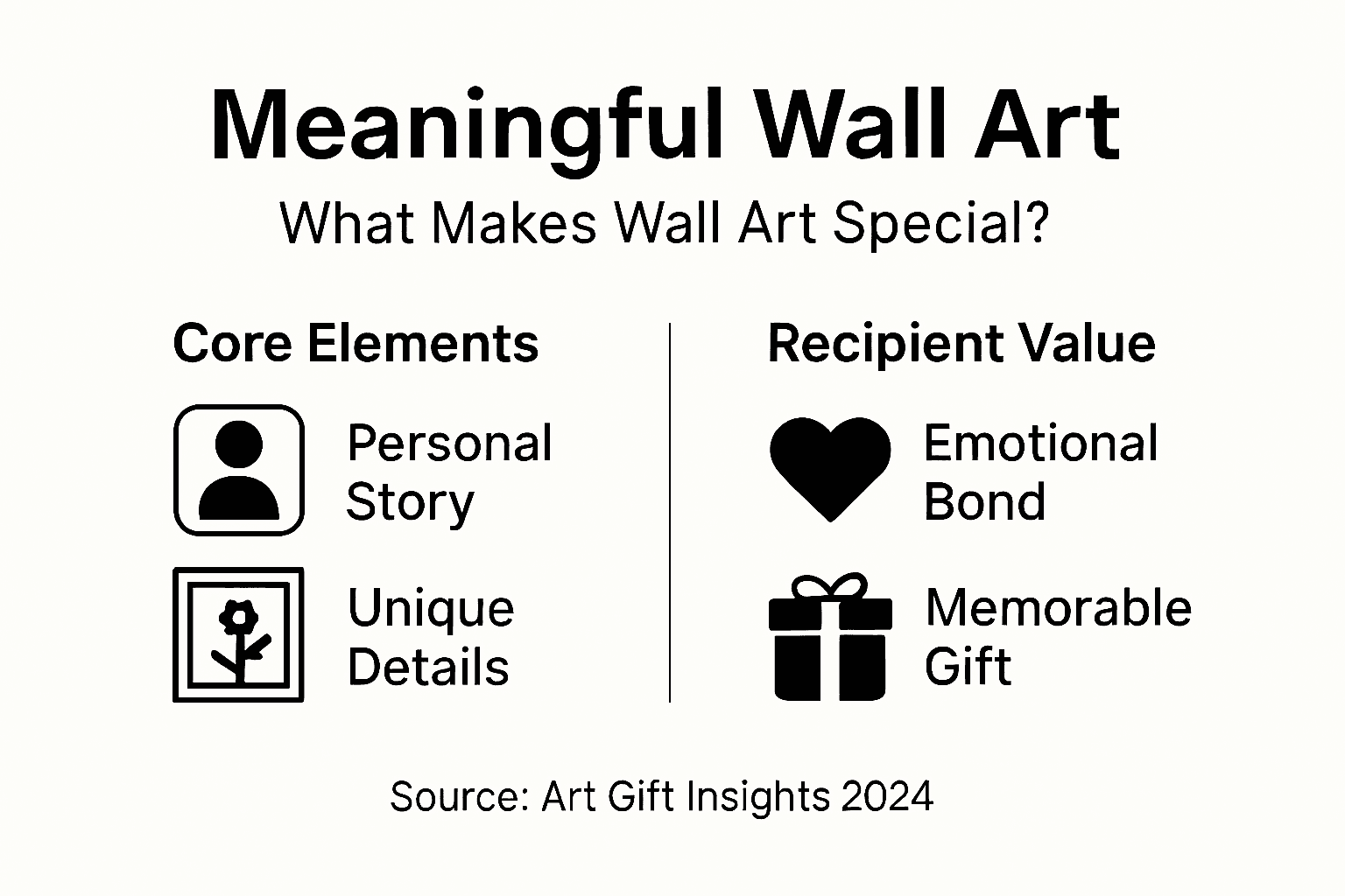 Infographic showing traits of meaningful wall art