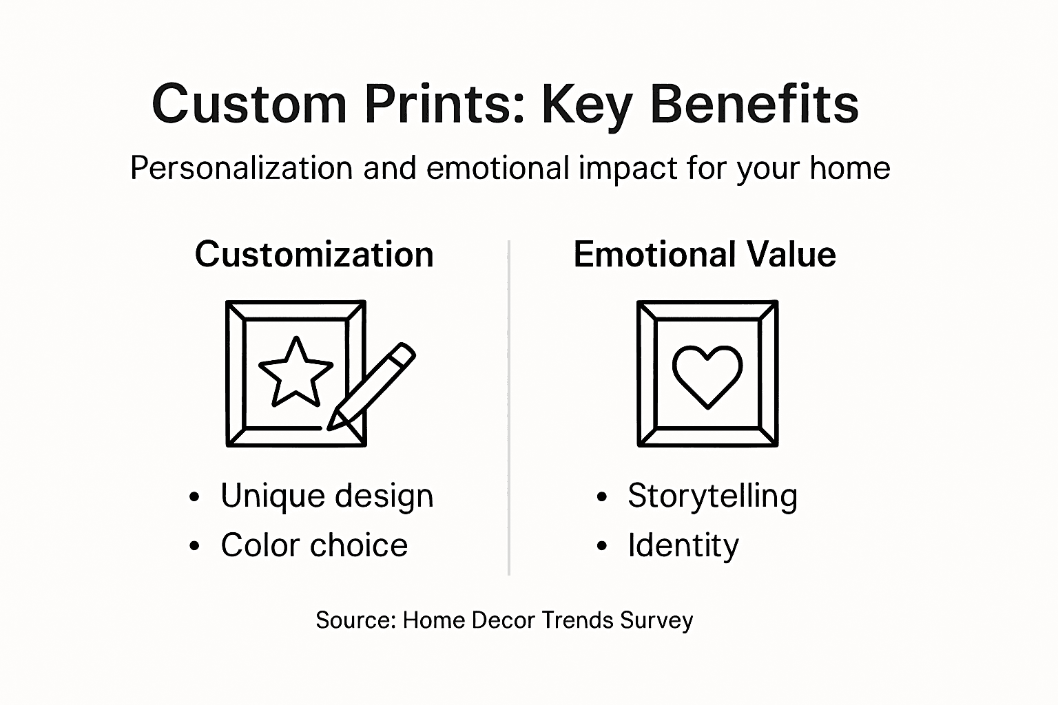 Infographic showing custom print benefits