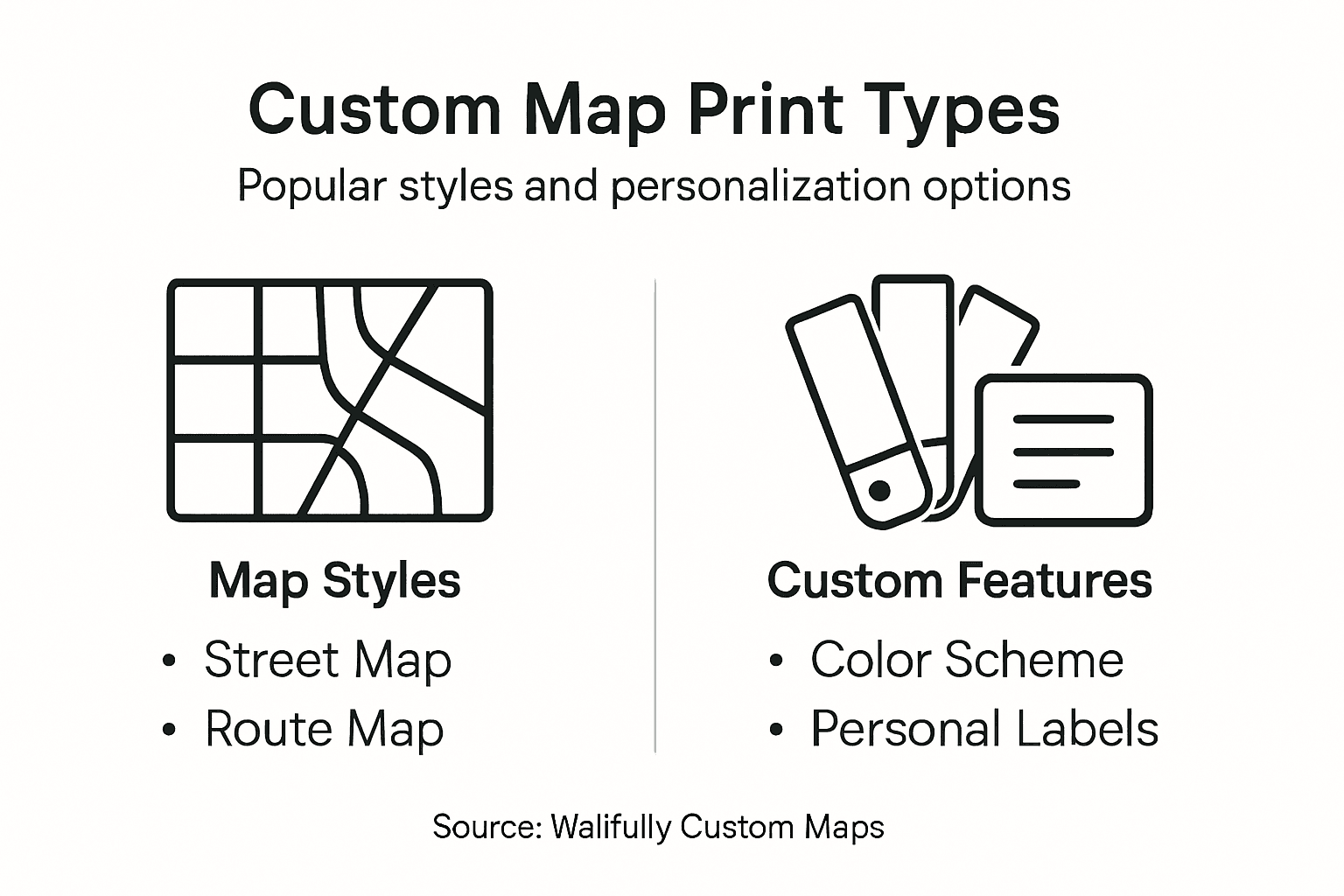 Infographic of custom map print styles and features