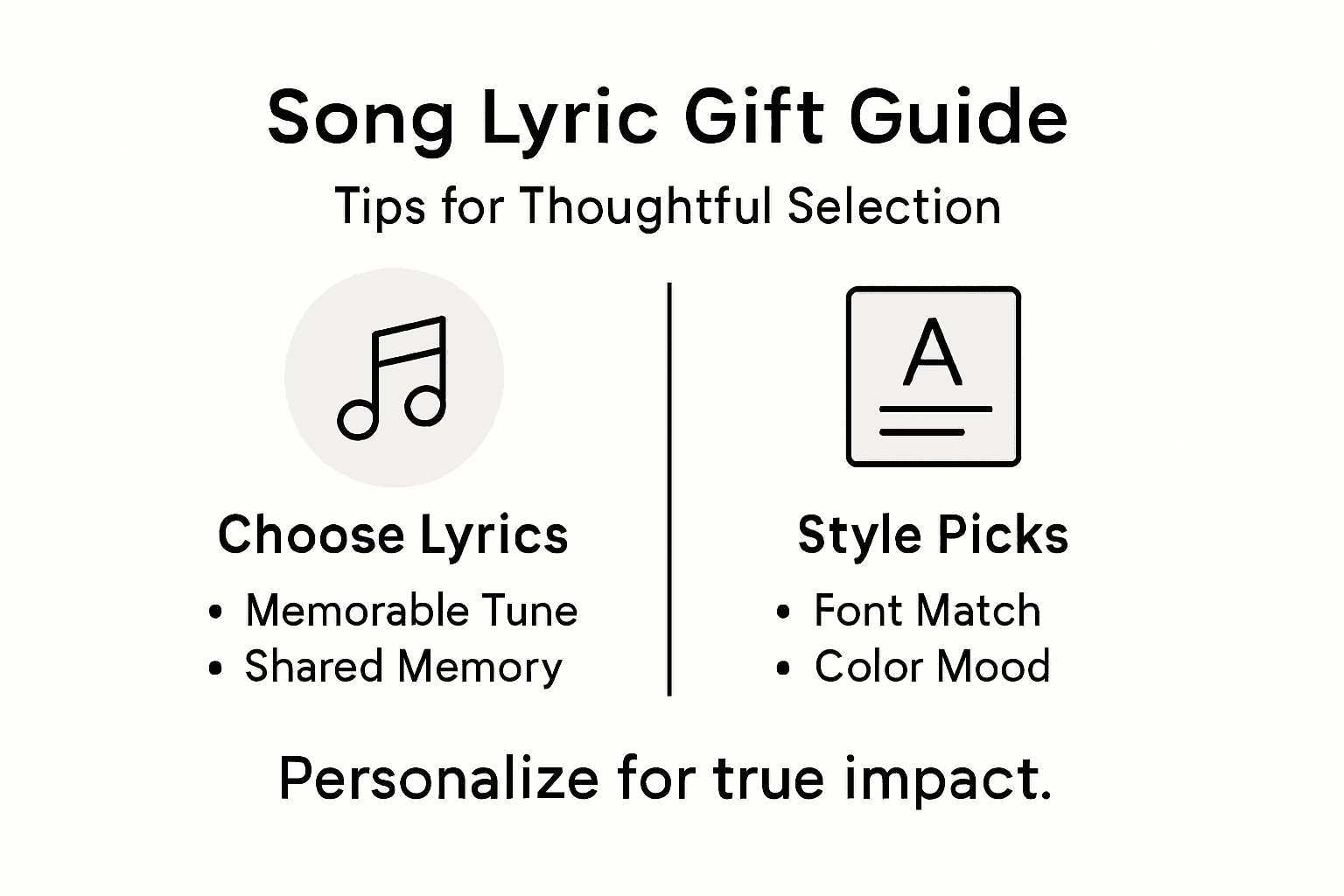 Infographic showing how to choose song lyric gifts