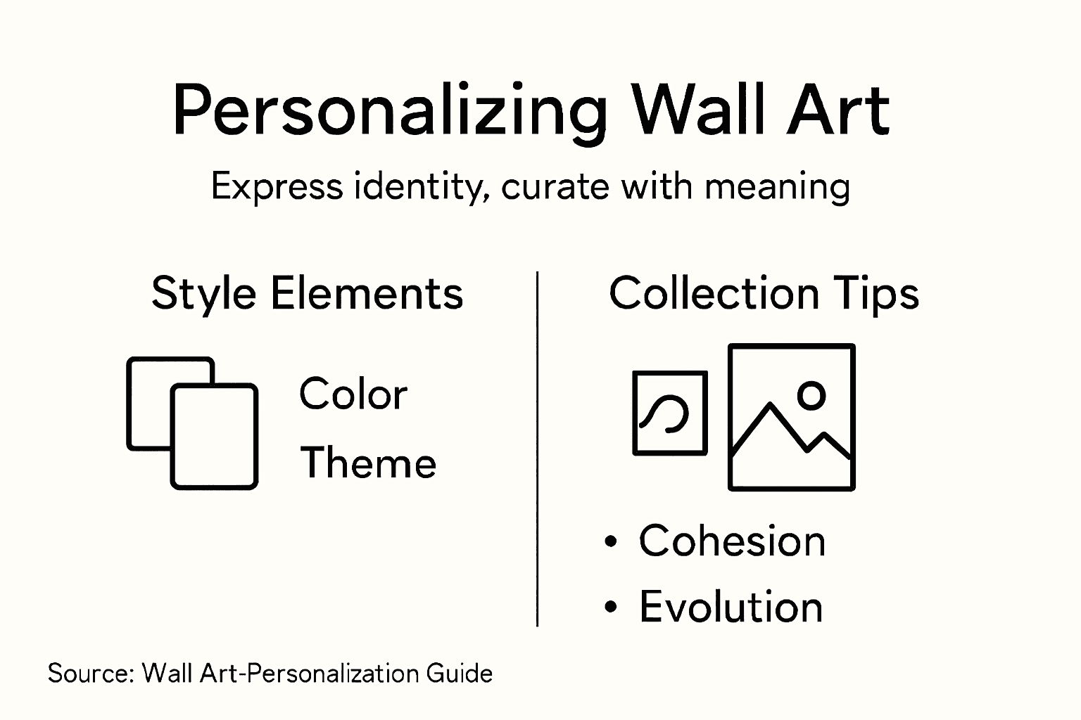 Infographic on personalizing wall art