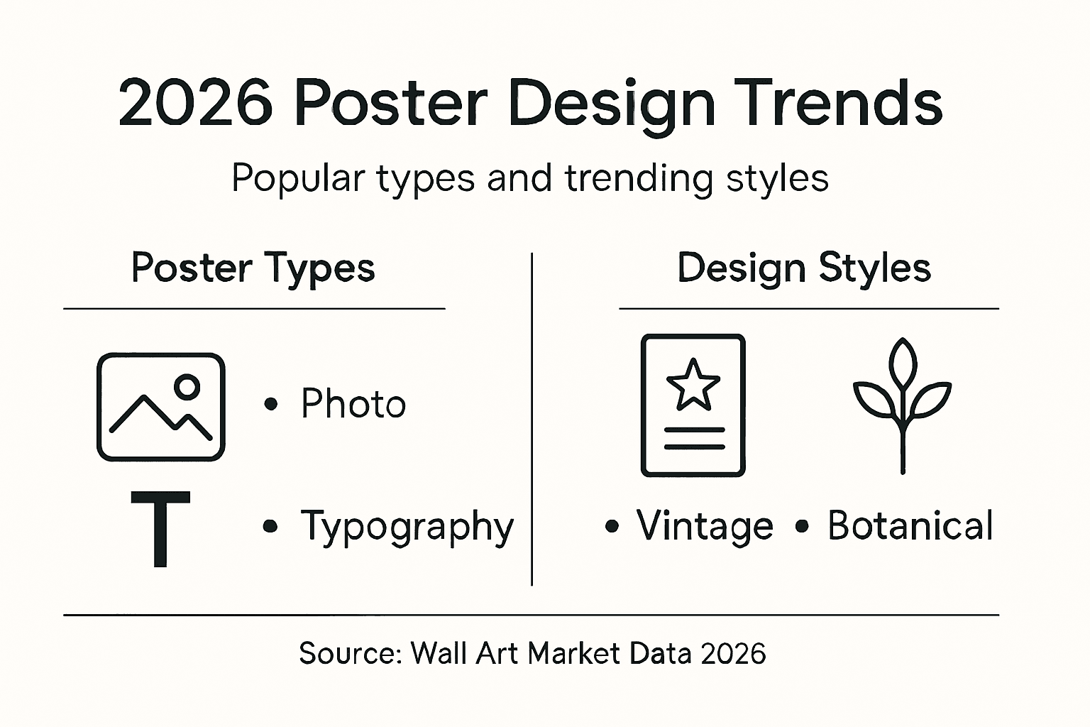 Infographic showing leading styles and types