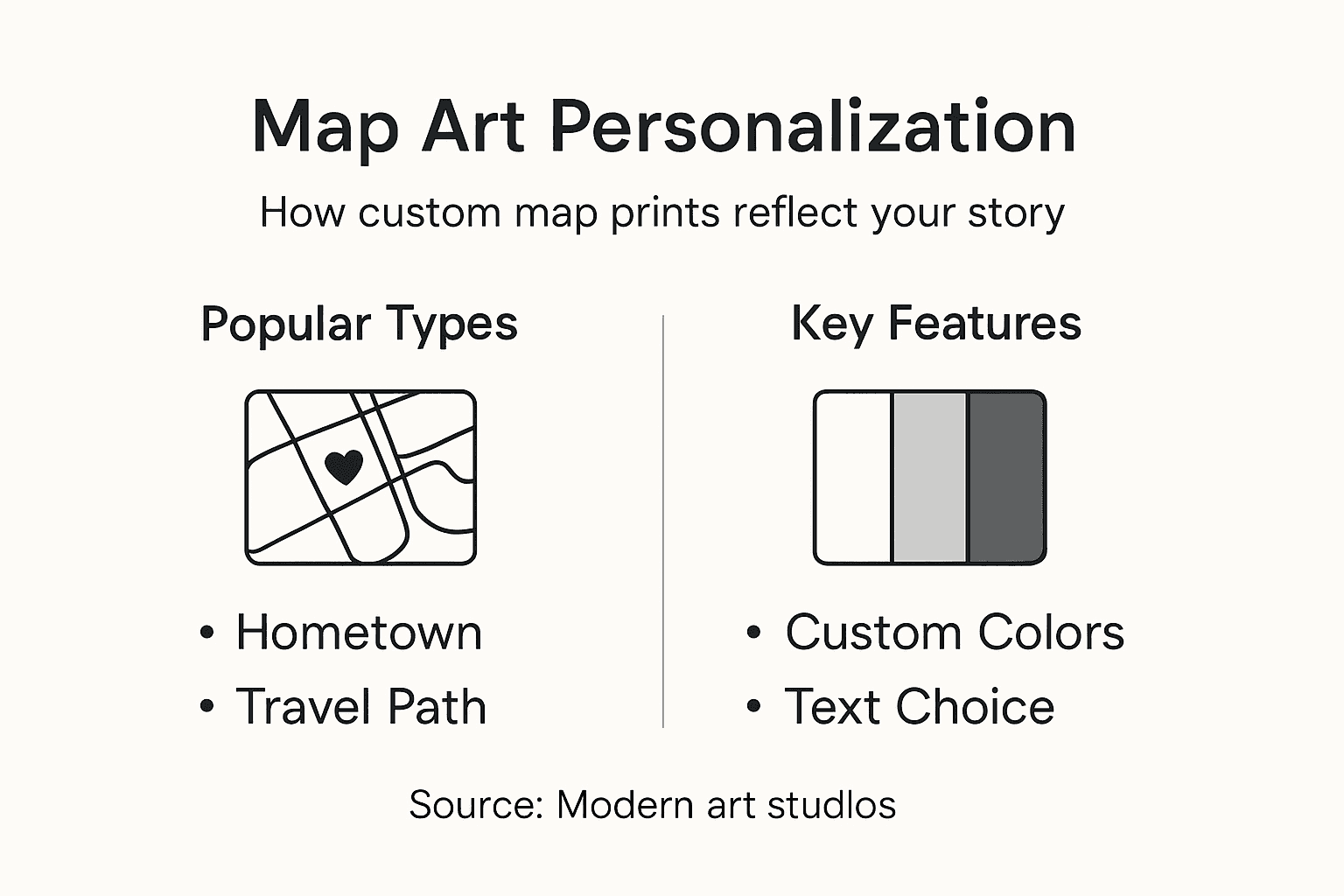 Infographic about types and features of map art