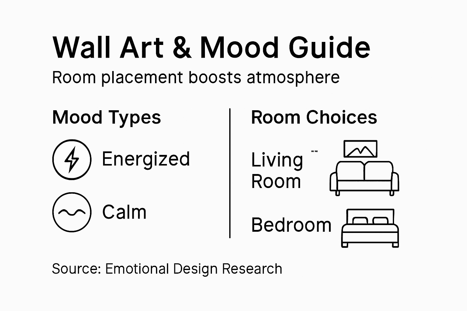 Infographic showing wall art placement for mood